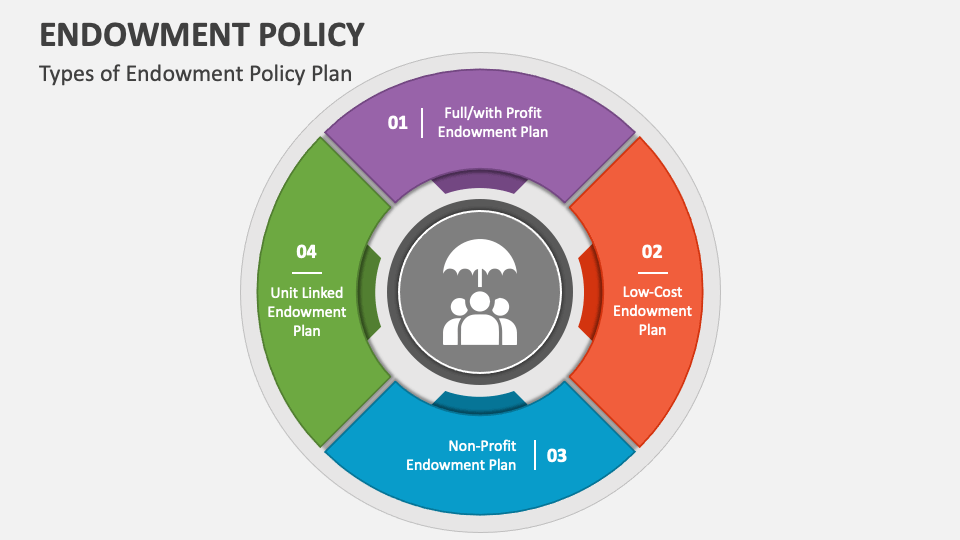 ENDOWMENT PLAN